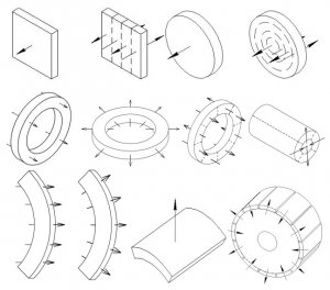 Processing equipment for magnetization, control and demagnetization of constant magnets
